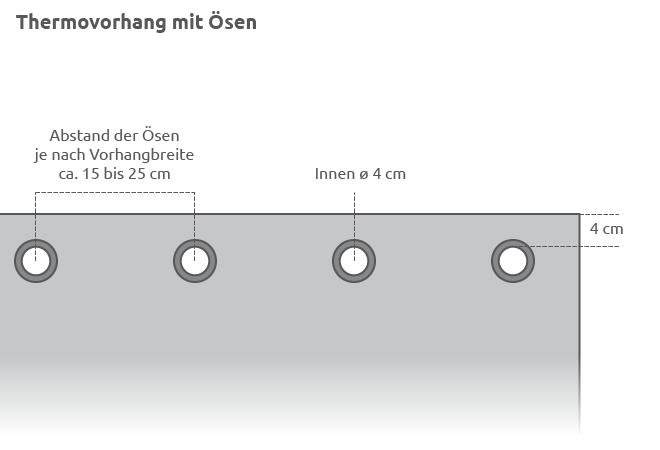 Thermovorhang mit Oesen