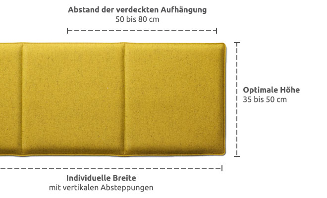 Wandkissen aus Filz verdeckte Aufhaengung Masse und Details