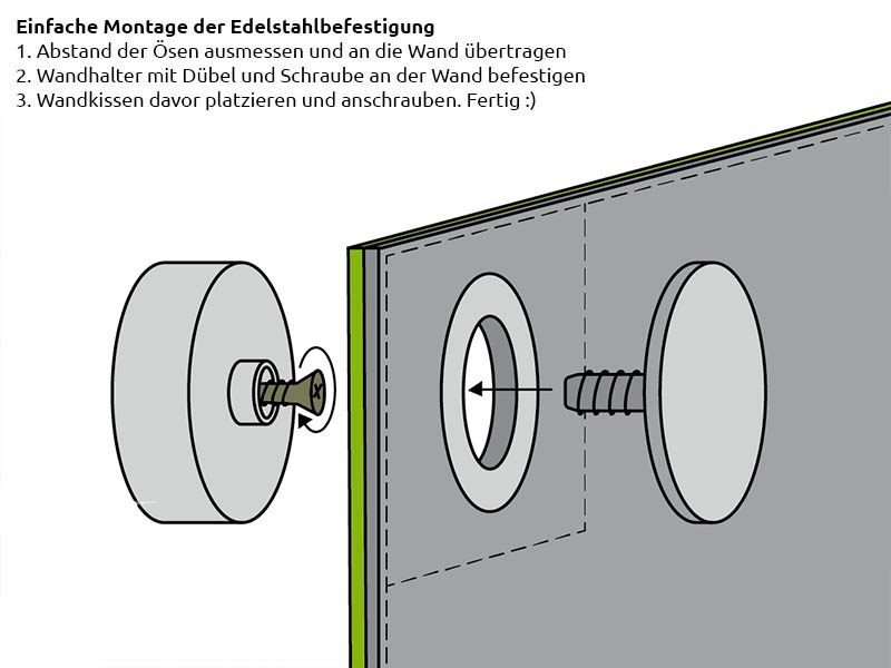 Wandkissen Montage der Edelstahlbefestigung