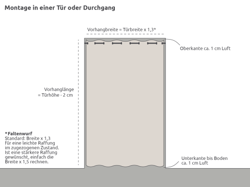 Thermovorhang_montage-in-einer-Tuer5